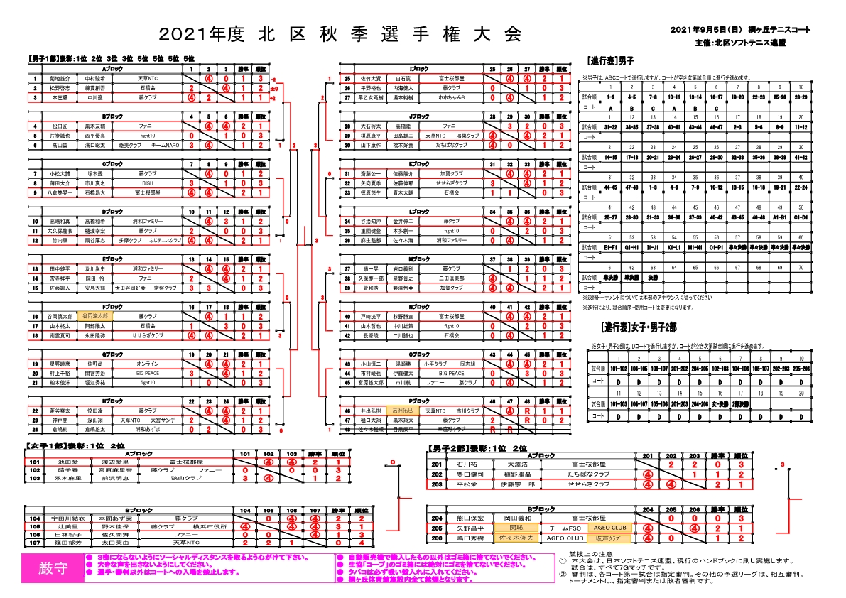 20210905　秋季選手権大会　ドロー結果　②