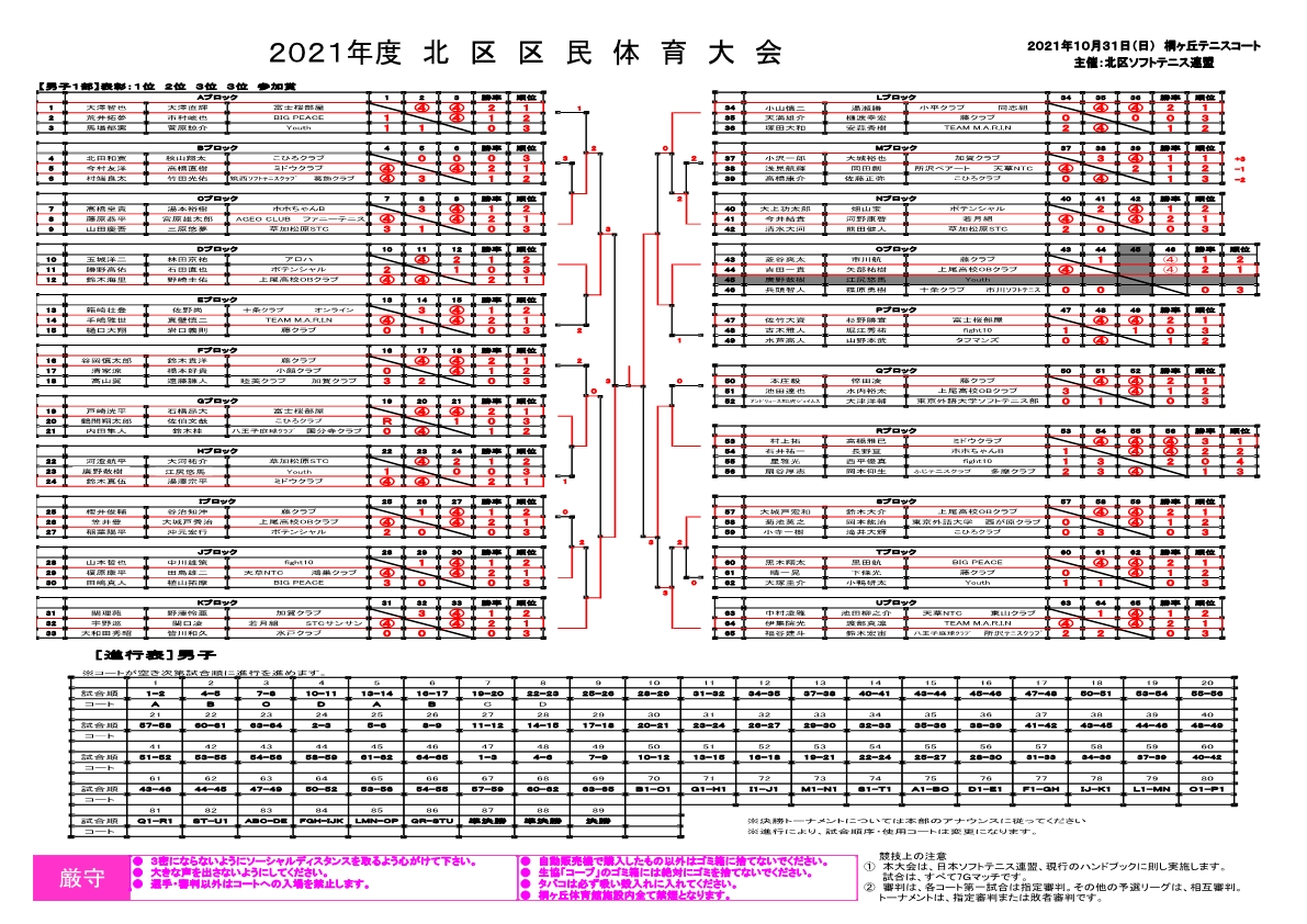 20211031　体育祭大会　結果