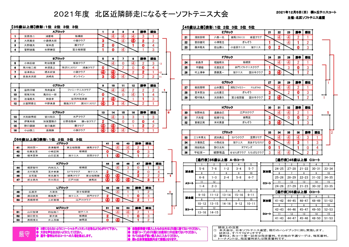 20211205　なるそー大会　ドロー　結果