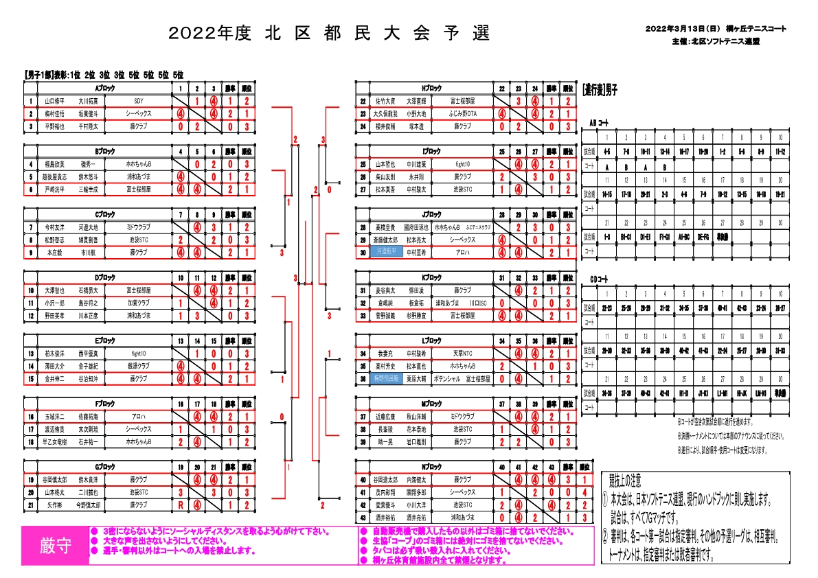 20220313　都民大会予選大会　結果