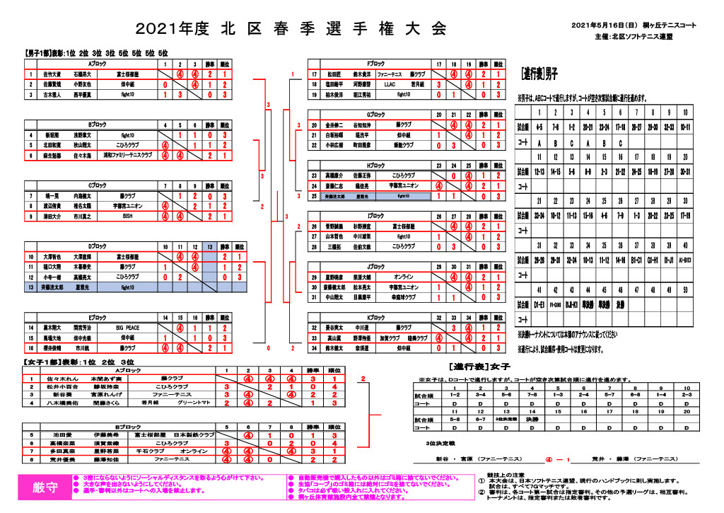 2021年　春季選手権大会　ドロー　結果