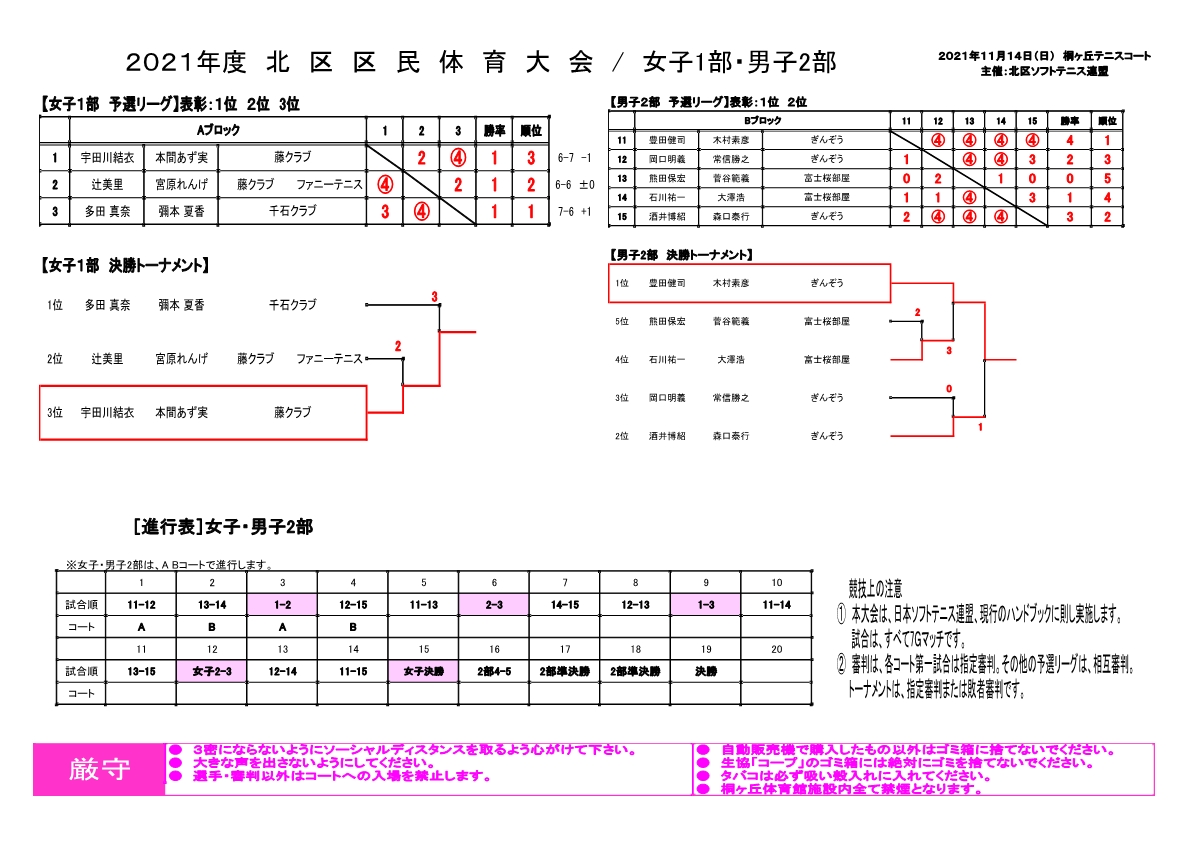 20211114　体育祭女子1部　男子2部　結果